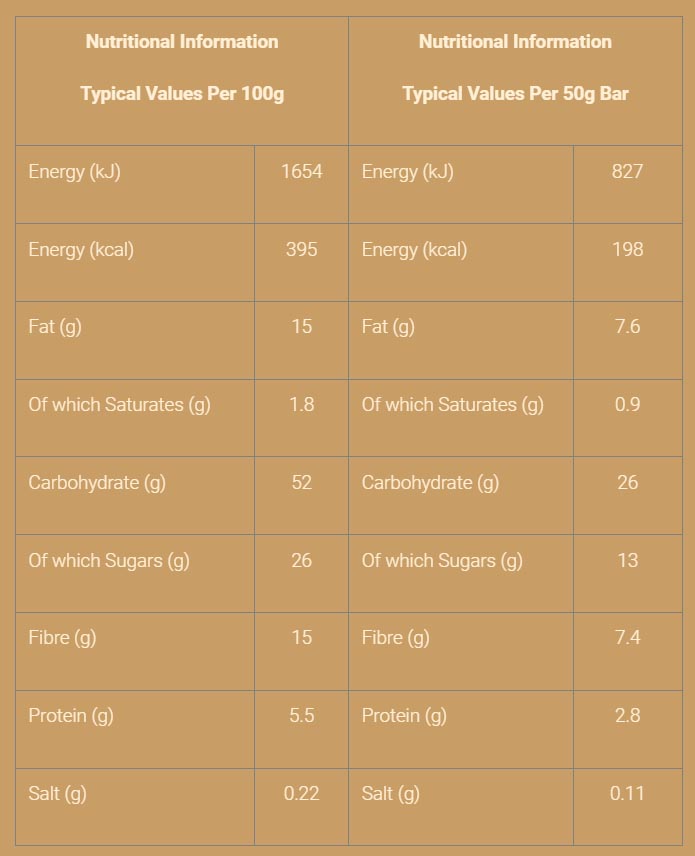 Nutritional information (full)