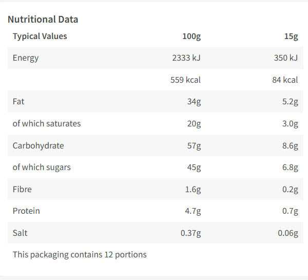 Nutritional information (full)