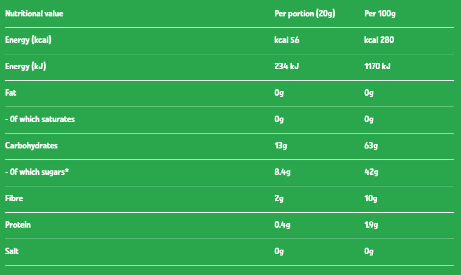 Nutritional information (full)