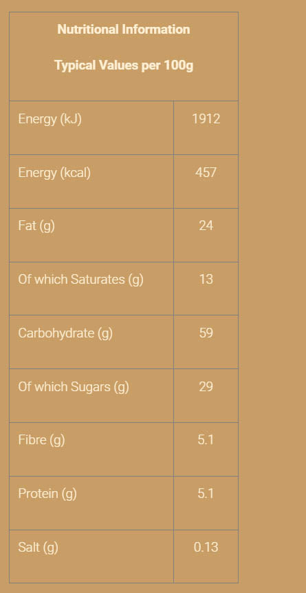 Nutritional information