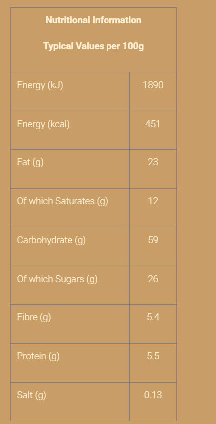 Nutritional information (full)