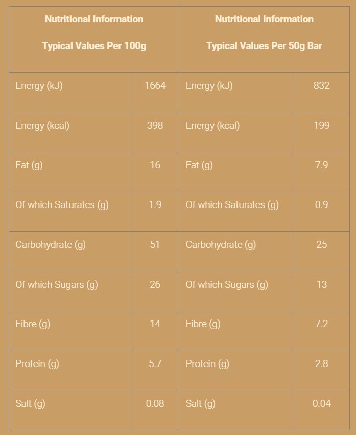 Nutritional information (full)