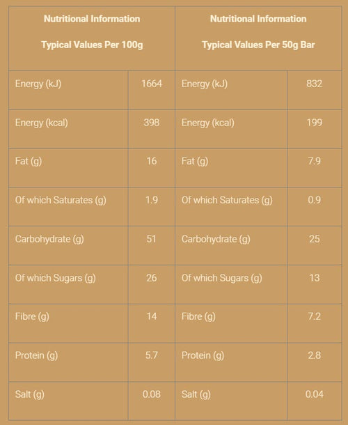 Nutritional information