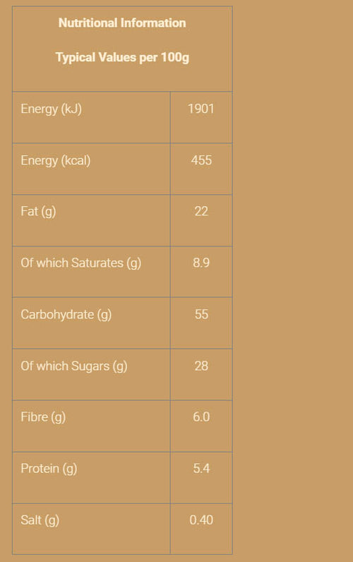 Nutritional information