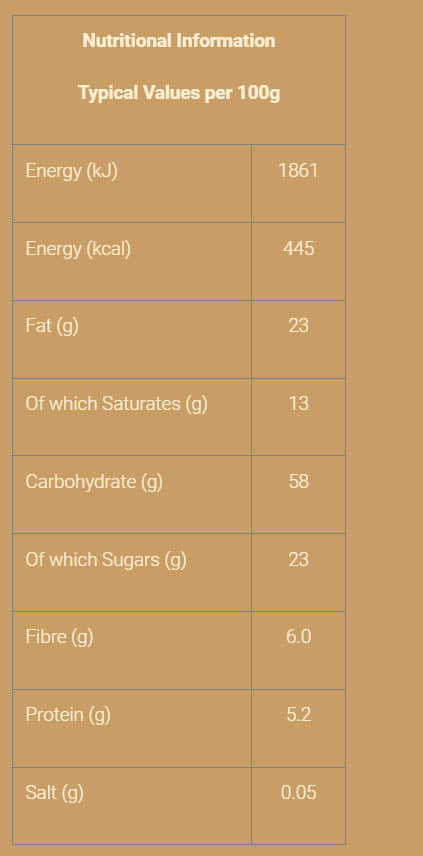 Nutritional information