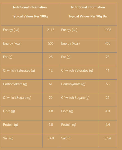 Nutritional information