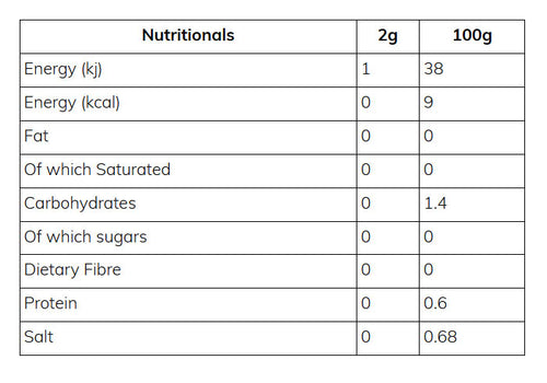 Nutritional information
