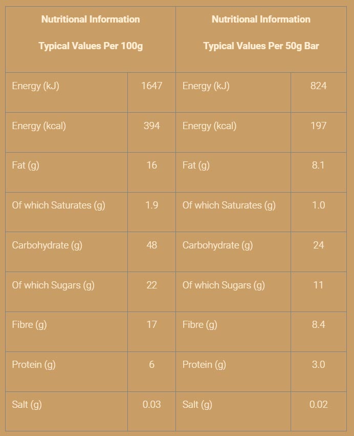 Nutritional information (full)