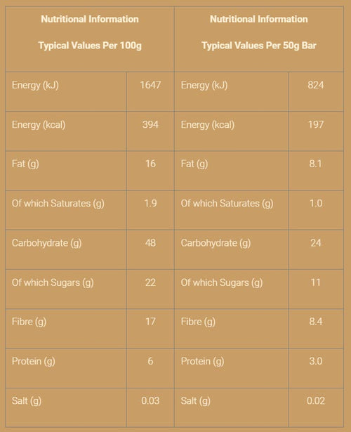 Nutritional information