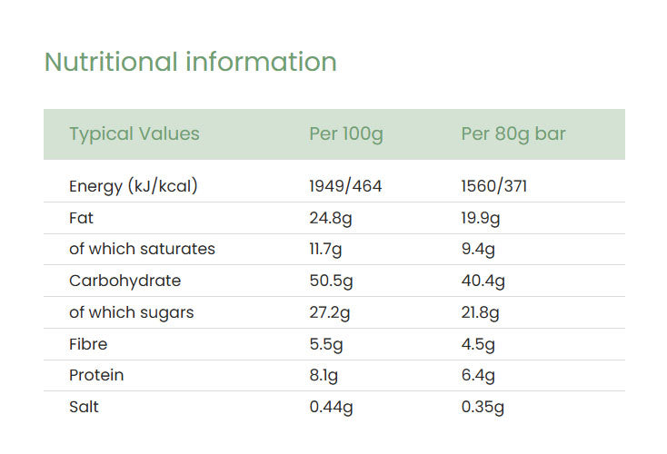 Nutritional information (full)