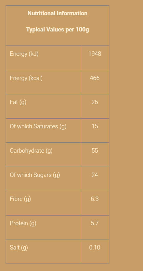 Nutritional information