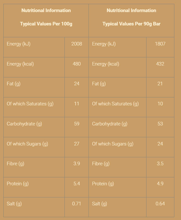 Nutritional information (full)