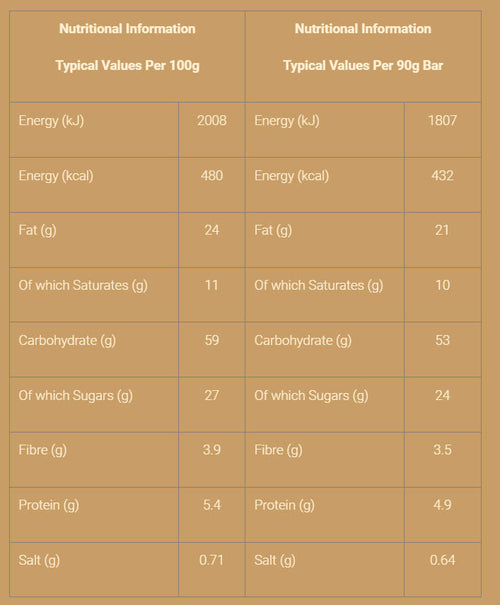 Nutritional information