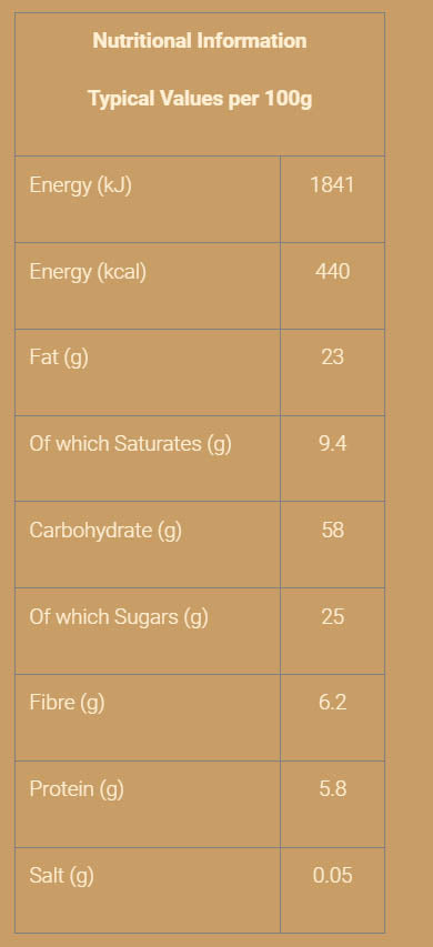 Nutritional information