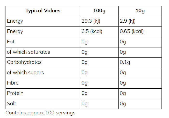 Nutritional information (full)