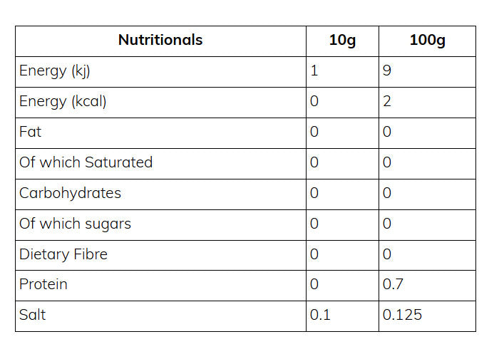 Nutritional information (full)