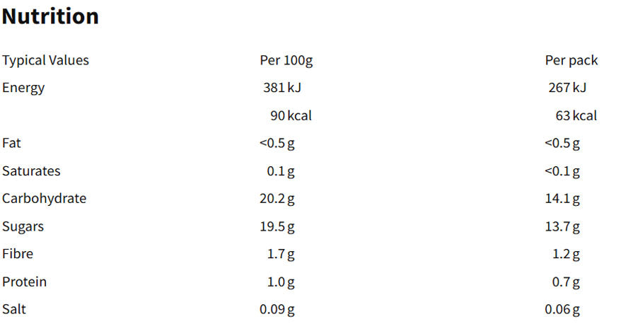 Nutritional information (full)