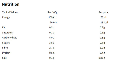 Nutritional information