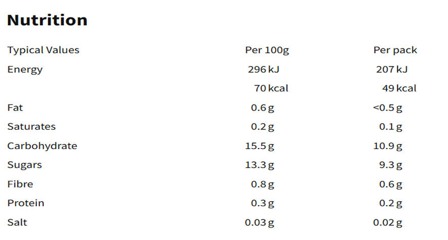 Nutritional information (full)