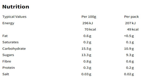 Nutritional information