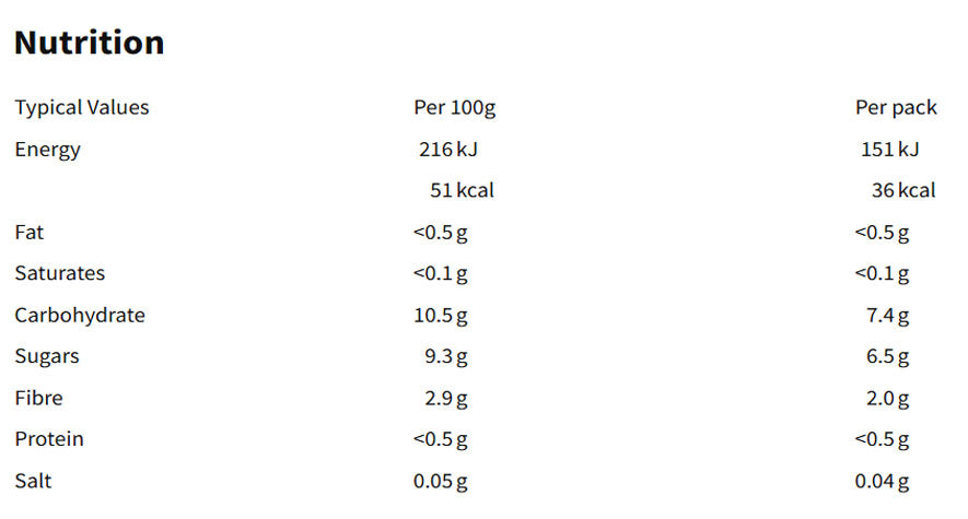 Nutritional information (full)