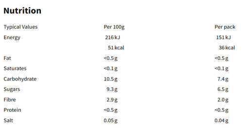 Nutritional information