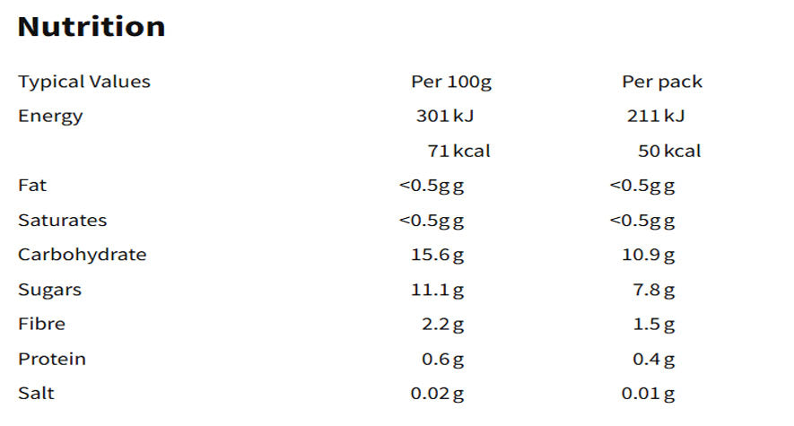 Nutritional information (full)