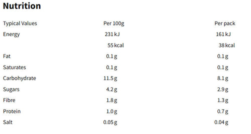 Nutritional information