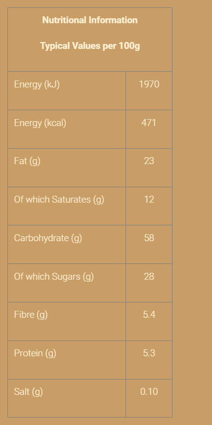 Nutritional information