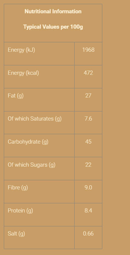 Nutritional information