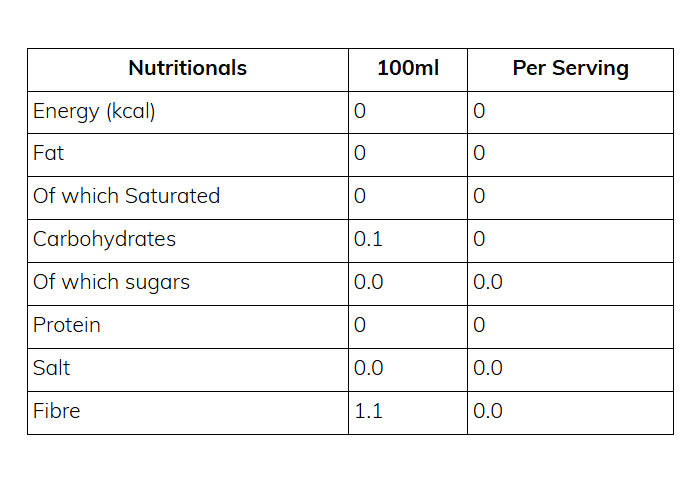Nutritional information (full)