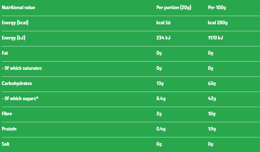 Nutritional information (full)
