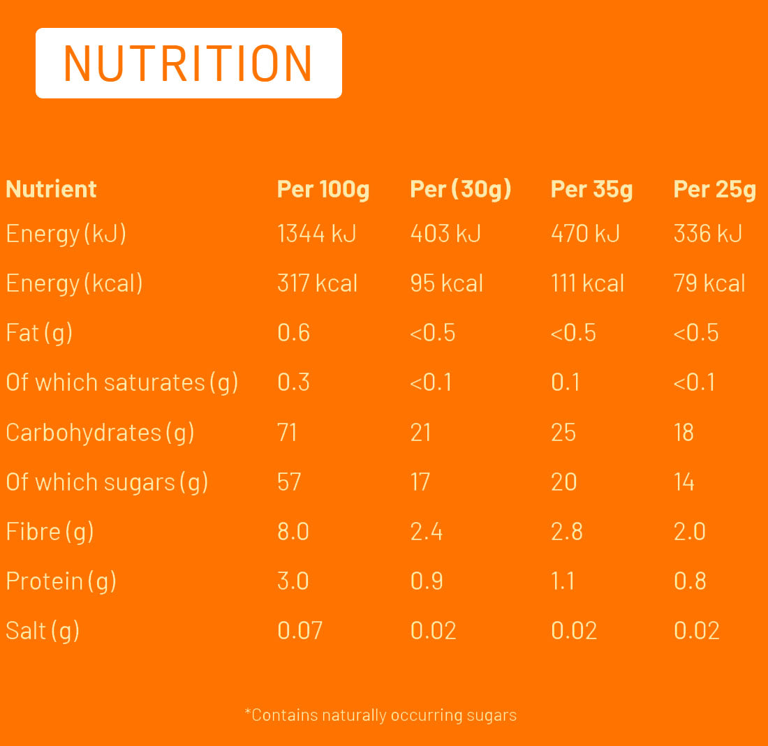 Nutritional information (full)