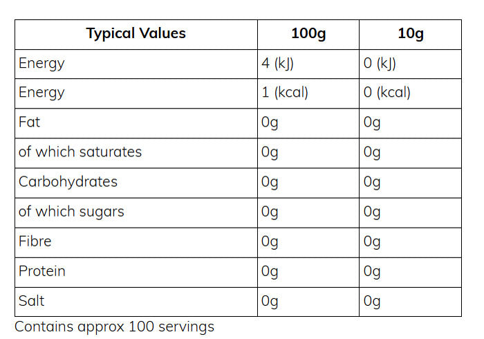 Nutritional information (full)