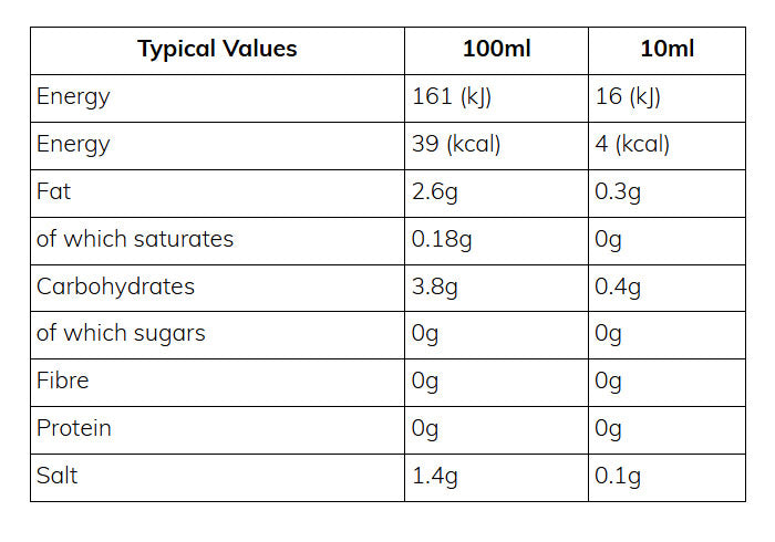 Nutritional information (full)