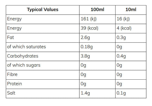 Nutritional information