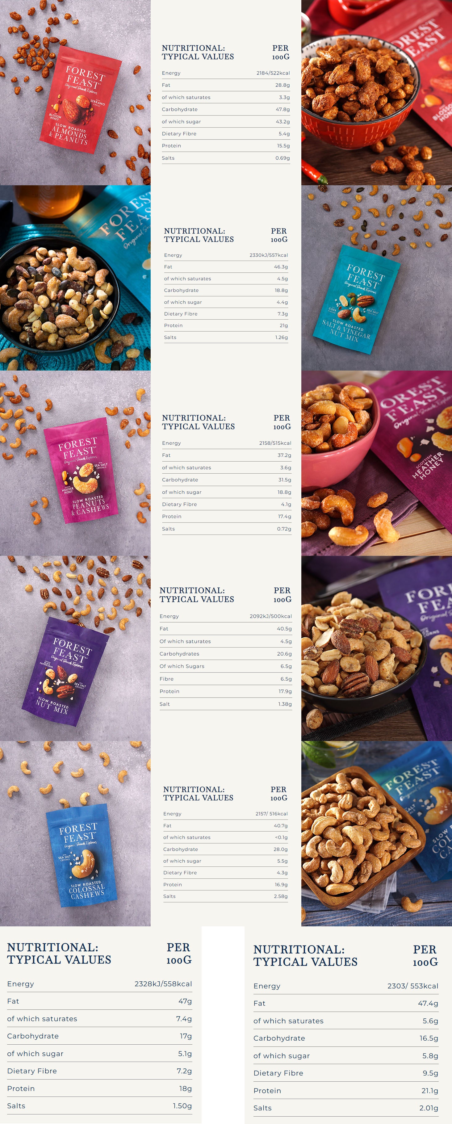 Nutritional information (full)