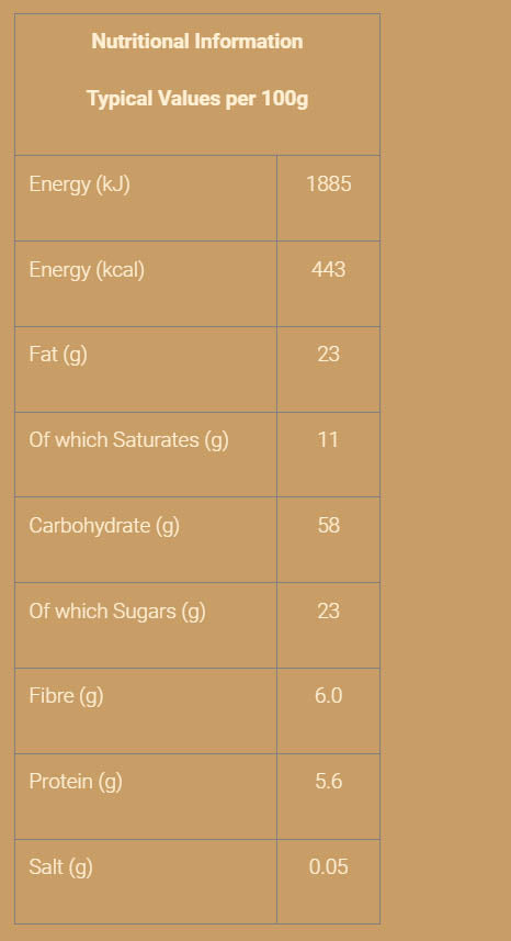 Nutritional information