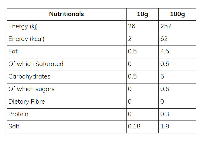 Nutritional information (full)
