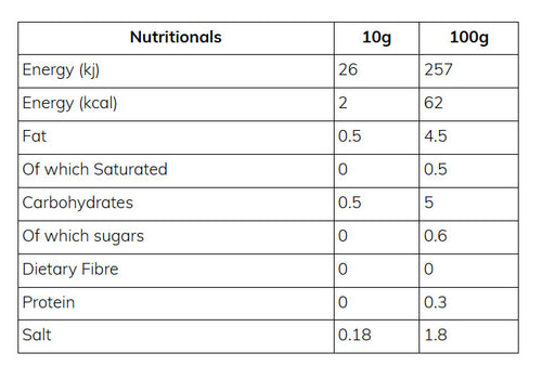 Nutritional information