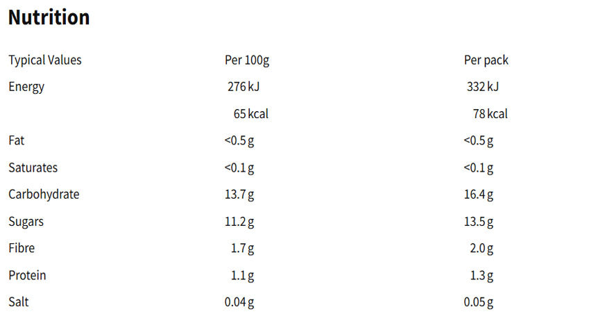 Nutritional information (full)