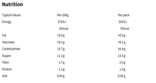 Nutritional information