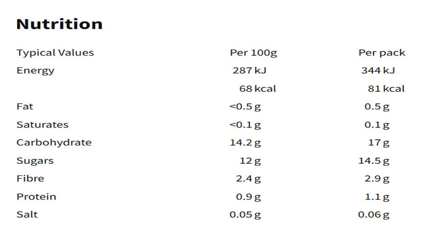 Nutritional information (full)