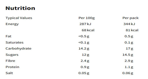Nutritional information