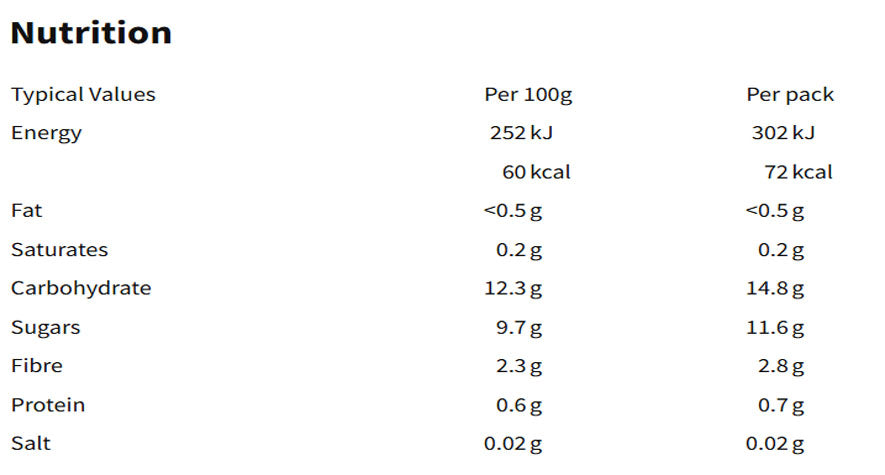Nutritional information (full)