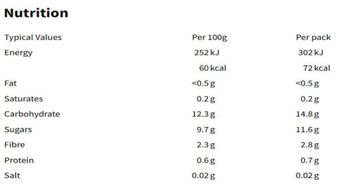 Nutritional information