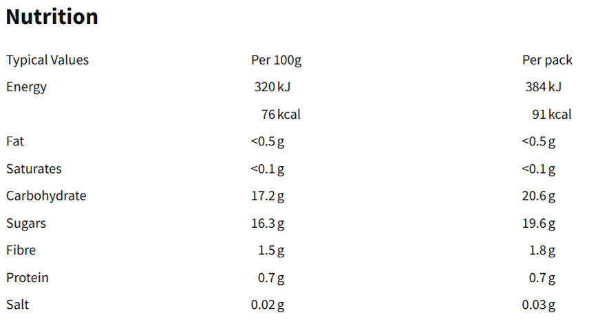 Nutritional information (full)