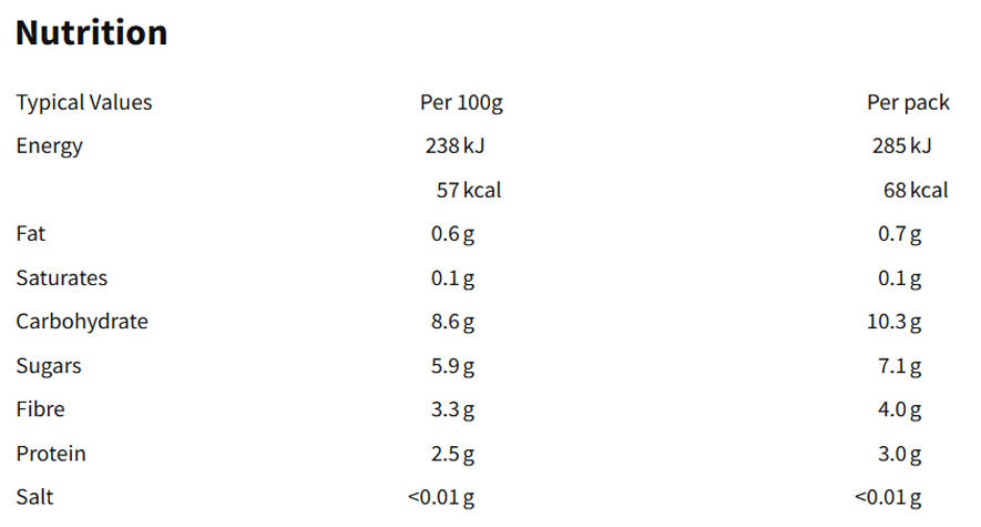 Nutritional information (full)