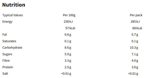 Nutritional information