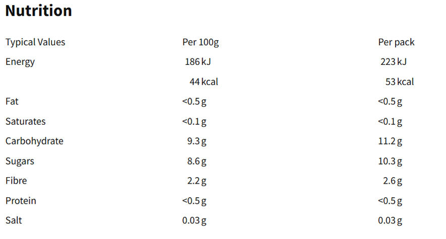 Nutritional information table for a food product showing energy, fat, carbohydrates, sugars, fiber, protein, and salt per 100g and per pack.
